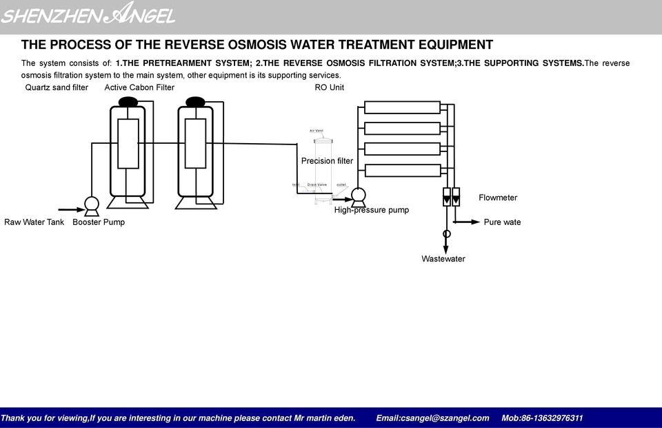 The reverse osmosis filtration system to the main system, other equipment is its supporting services.