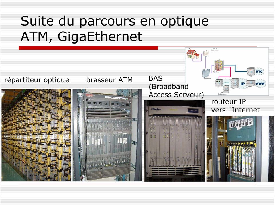 brasseur ATM BAS (Broadband Access