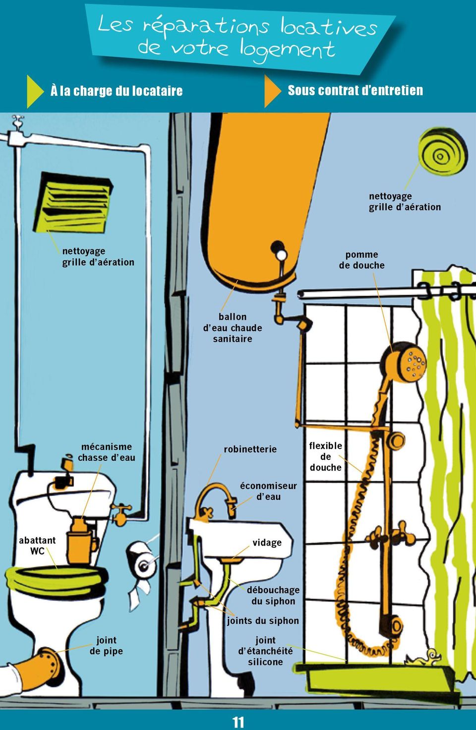 eau chaude sanitaire mécanisme chasse d eau robinetterie économiseur d eau flexible de