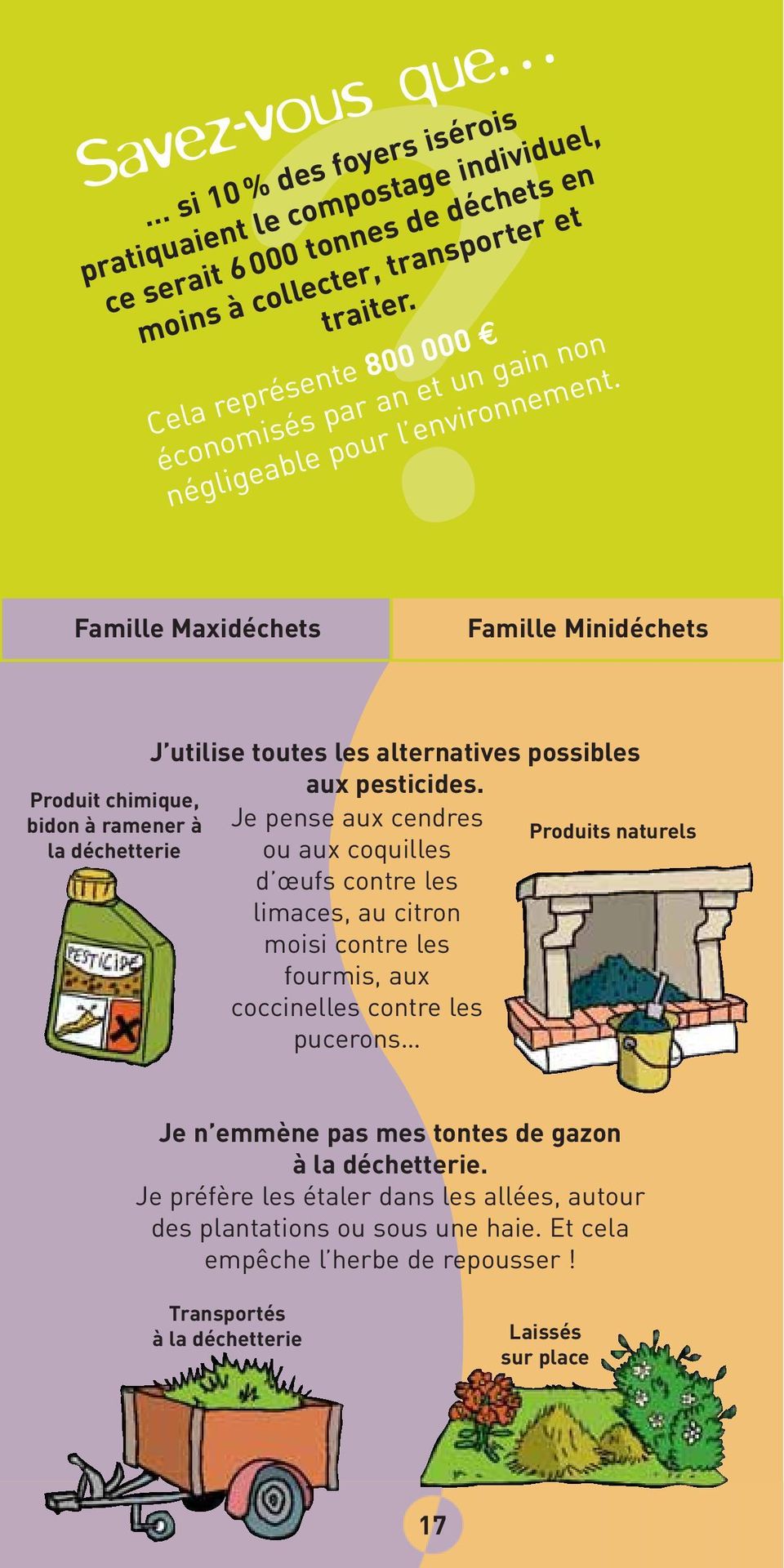 Famille Maxidéchets Famille Minidéchets Produit chimique, bidon à ramener à la déchetterie J utilise toutes les alternatives possibles aux pesticides.