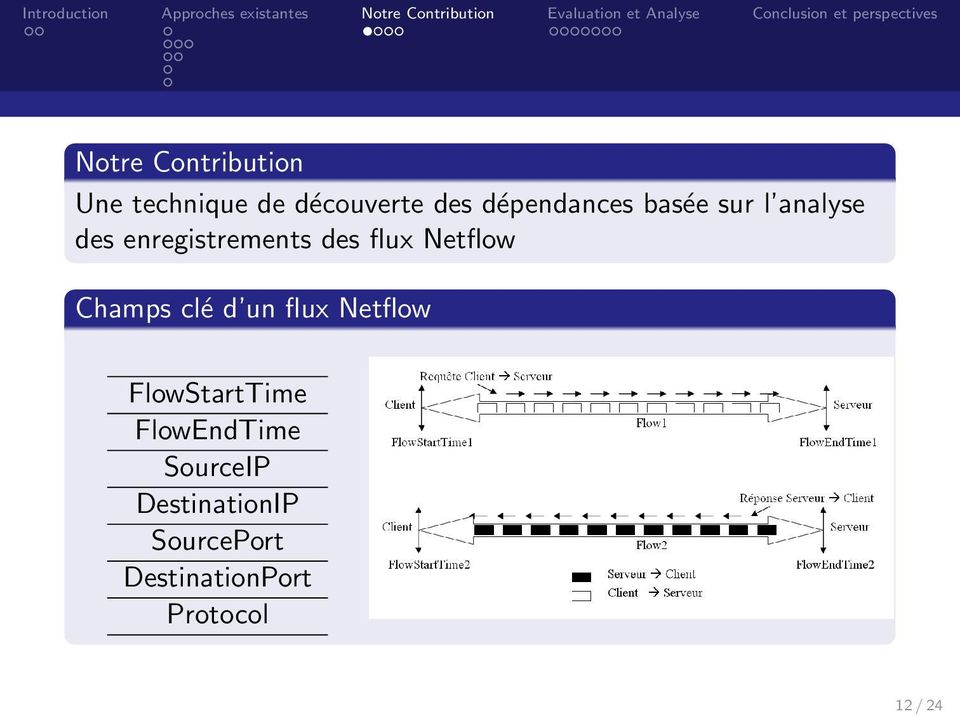 Netflow Champs clé d un flux Netflow FlowStartTime