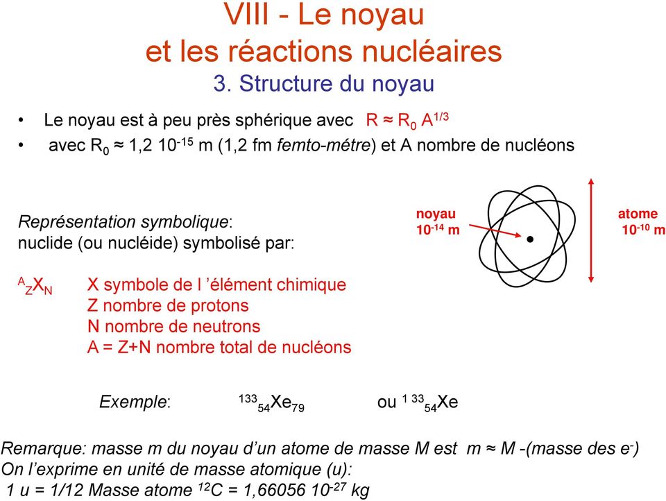 nombre de protons N nombre de neutrons A = Z+N nombre total de nucléons Exemple: 133 54 Xe 79 ou 1 33 54Xe Remarque: masse m du noyau d