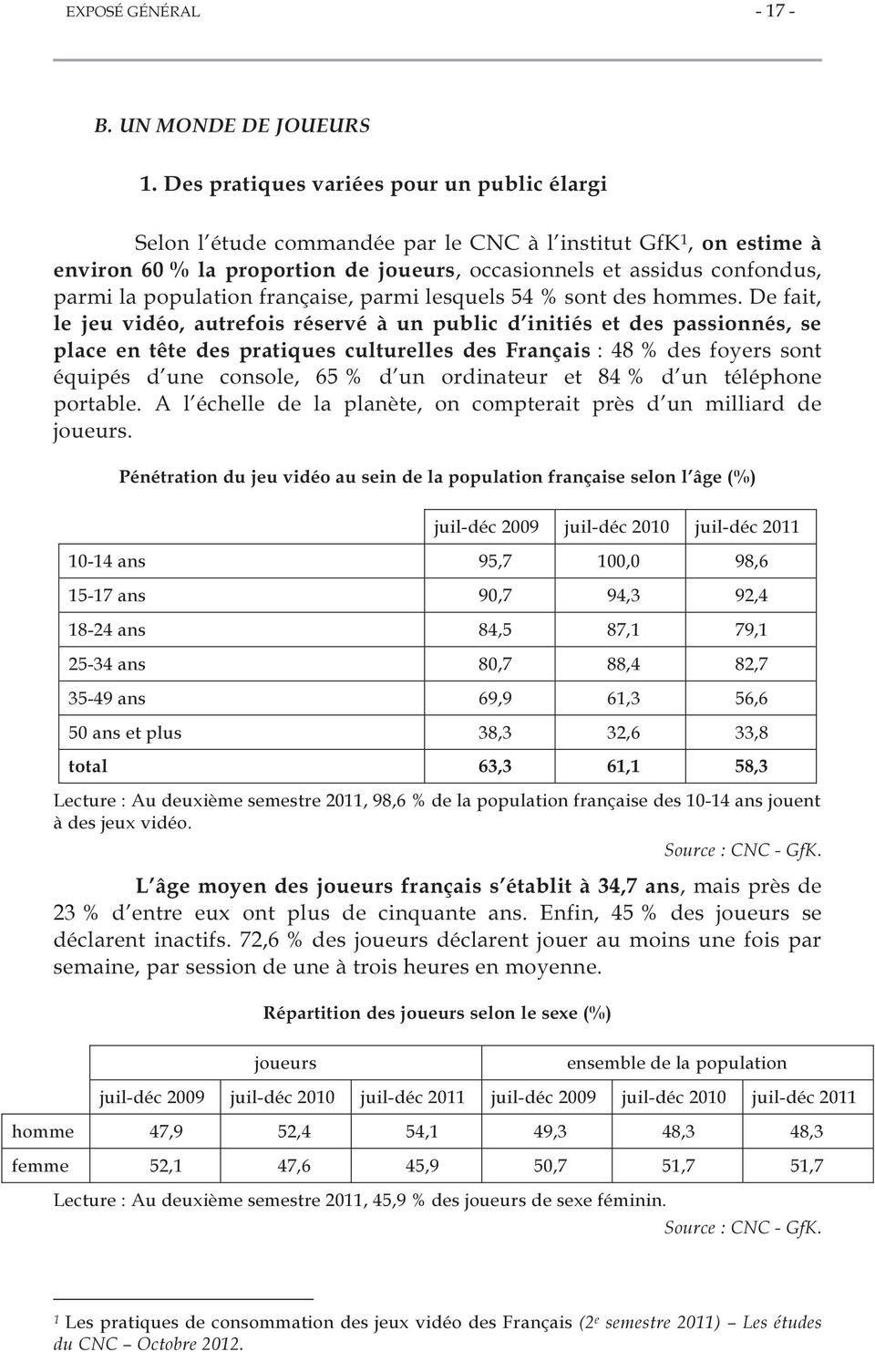 population française, parmi lesquels 54 % sont des hommes.