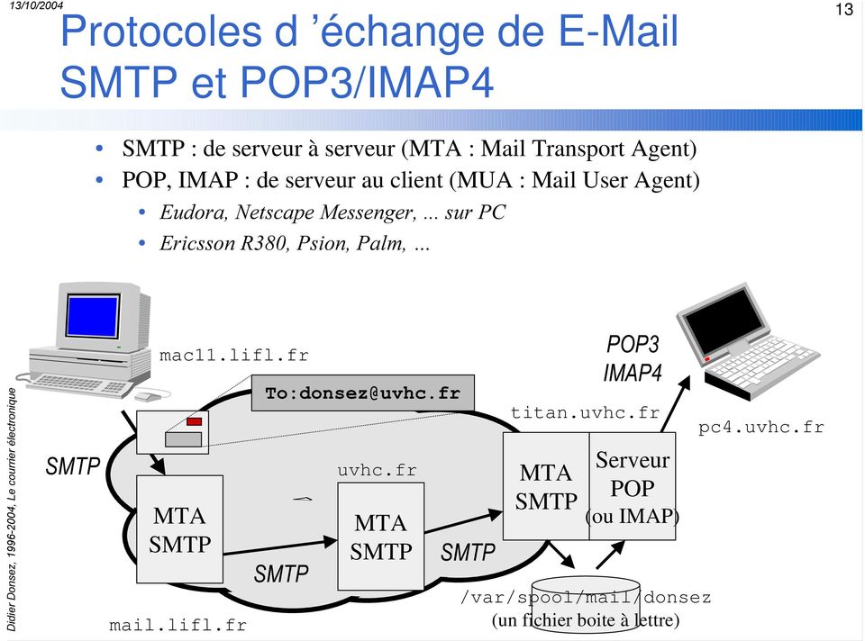 3VLRQ3DOP«6073 mac11.lifl.fr MTA SMTP mail.lifl.fr 7RGRQVH]#XYKFIU 6073 uvhc.fr MTA SMTP 6073 titan.