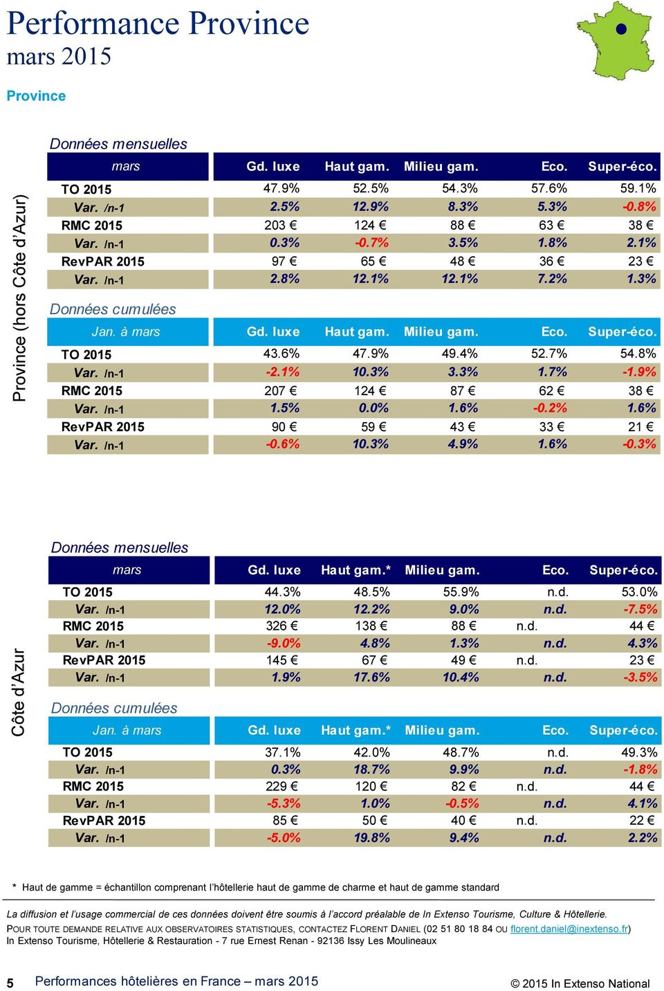 4% 52.7% 54.8% Var. /n-1-2.1% 10.3% 3.3% 1.7% -1.9% RMC 2015 207 124 87 62 38 Var. /n-1 1.5% 0.0% 1.6% -0.2% 1.6% 2015 90 59 43 33 21 Var. /n-1-0.6% 10.3% 4.9% 1.6% -0.3% Côte d Azur Gd.
