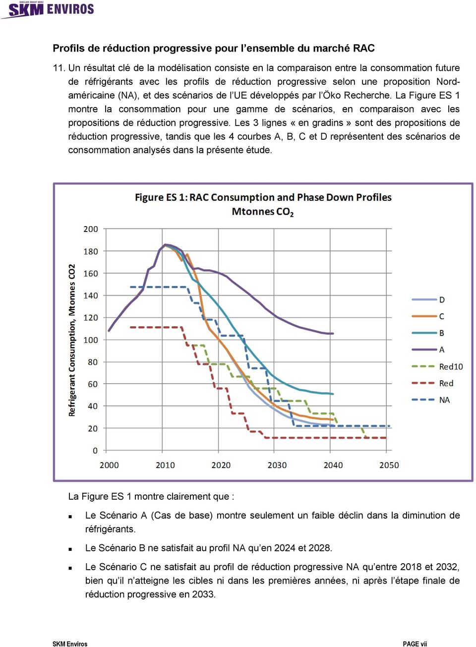 scénarios de l UE développés par l Öko Recherche. La Figure ES 1 montre la consommation pour une gamme de scénarios, en comparaison avec les propositions de réduction progressive.