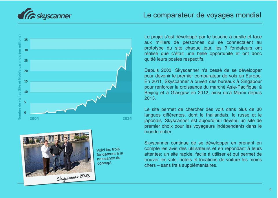 Depuis 2003, Skyscanner n'a cessé de se développer pour devenir le premier comparateur de vols en Europe.