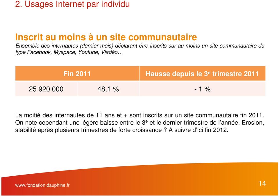 moitié des internautes de 11 ans et + sont inscrits sur un site communautaire fin 2011.