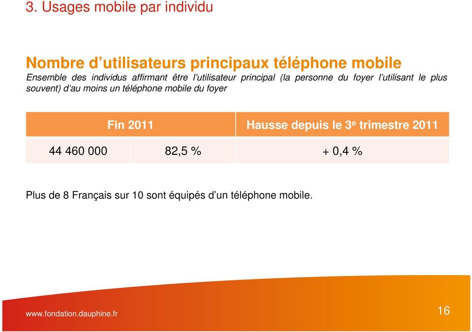 souvent) d au moins un téléphone mobile du foyer Fin 2011 Hausse depuis le 3 e trimestre 2011 44