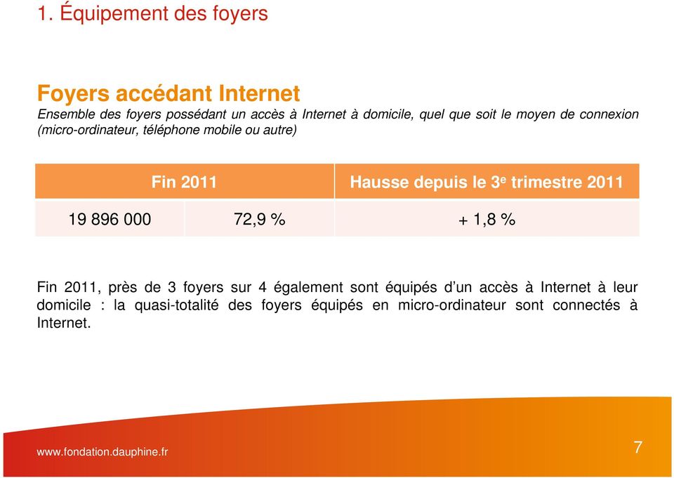 2011 19 896 000 72,9 % + 1,8 % Fin 2011, près de 3 foyers sur 4 également sont équipés d un accès à Internet à leur