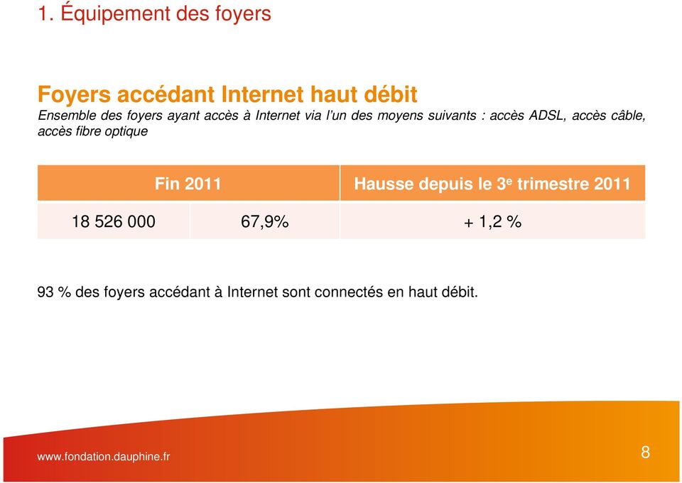 fibre optique Fin 2011 Hausse depuis le 3 e trimestre 2011 18 526 000 67,9% + 1,2 %