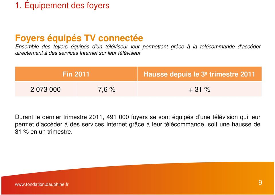 2 073 000 7,6 % + 31 % Durant le dernier trimestre 2011, 491 000 foyers se sont équipés d une télévision qui leur permet d