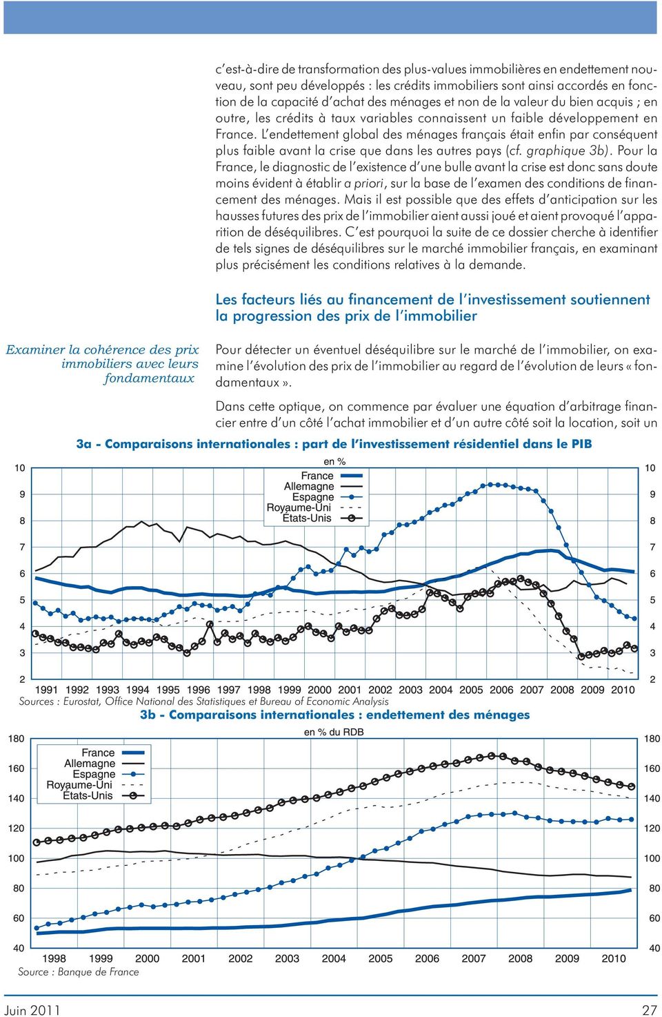 L endettement global des ménages français était enfin par conséquent plus faible avant la crise que dans les autres pays (cf. graphique 3b).