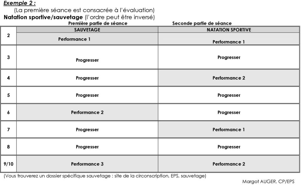 Progresser Performance 2 5 Progresser Progresser 6 Performance 2 Progresser 7 Progresser Performance 1 8 Progresser Progresser