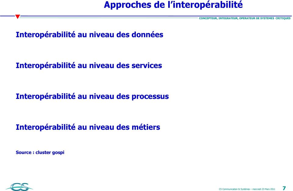 services Interopérabilité au niveau des processus