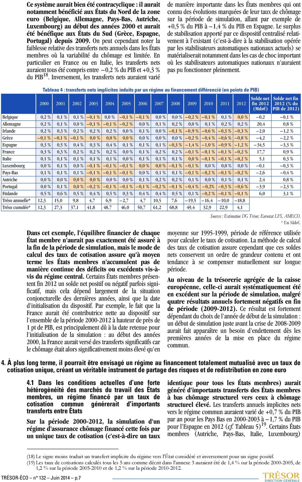 En pariculier en France ou en Ialie, les ransfers nes auraien ous éé compris enre 0,2 % du PIB e +0,3 % du PIB 18.