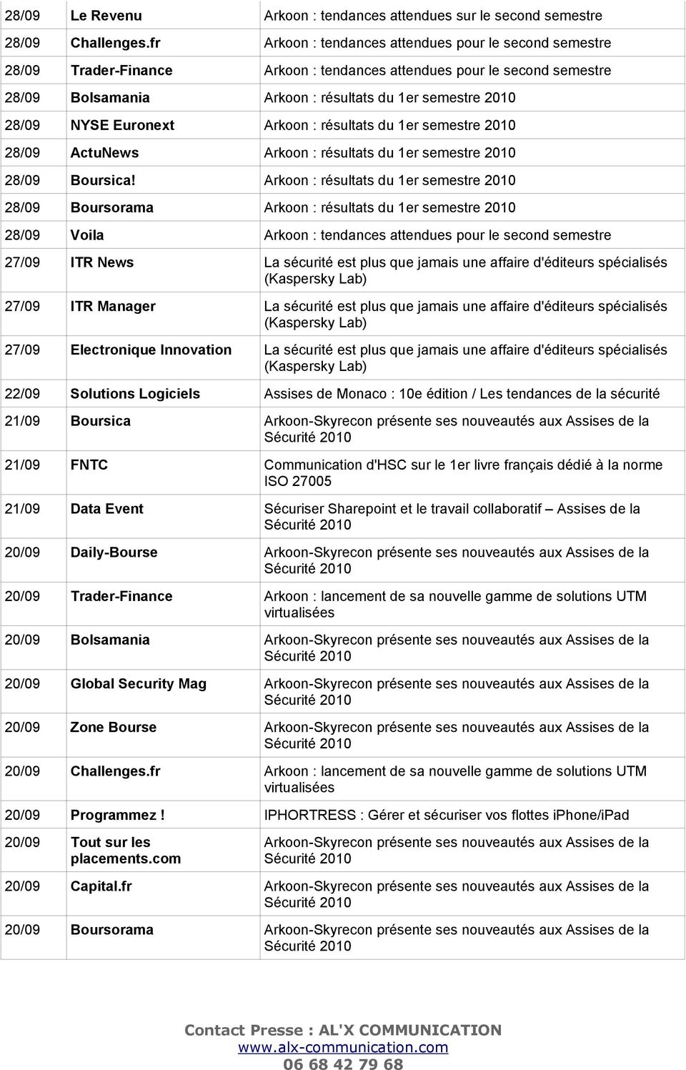 Euronext Arkoon : résultats du 1er semestre 2010 28/09 ActuNews Arkoon : résultats du 1er semestre 2010 28/09 Boursica!