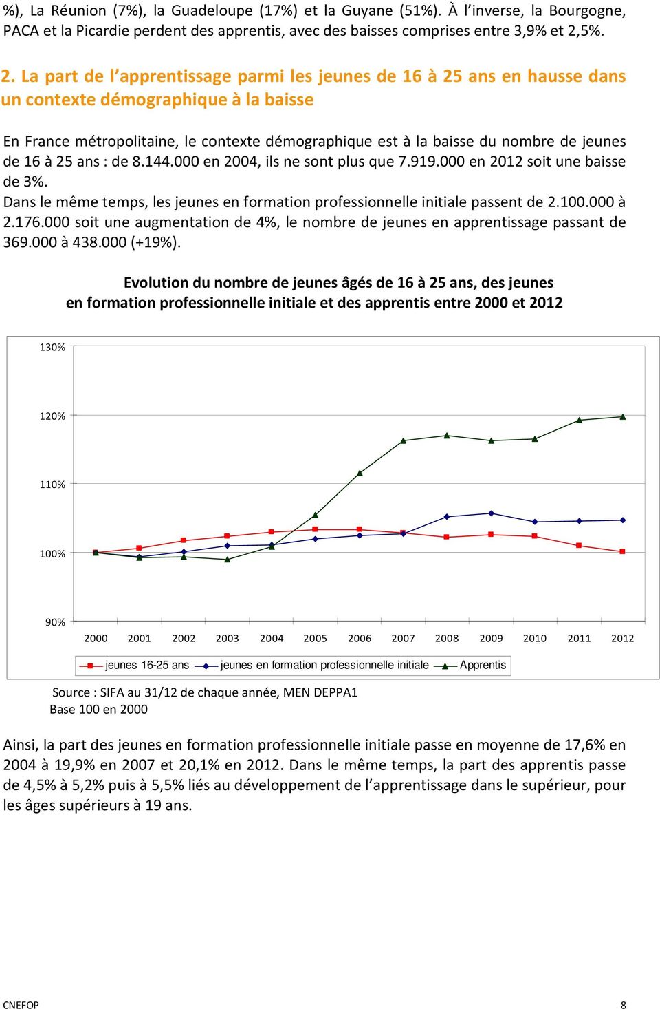 La part de l apprentissage parmi les jeunes de 16 à 25 ans en hausse dans un contexte démographique à la baisse En France métropolitaine, le contexte démographique est à la baisse du nombre de jeunes