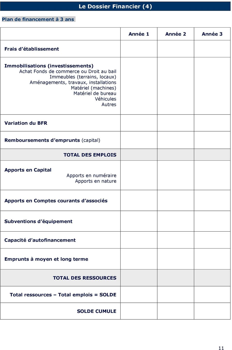 Variation du BFR Remboursements d emprunts (capital) TOTAL DES EMPLOIS Apports en Capital Apports en numéraire Apports en nature Apports en Comptes