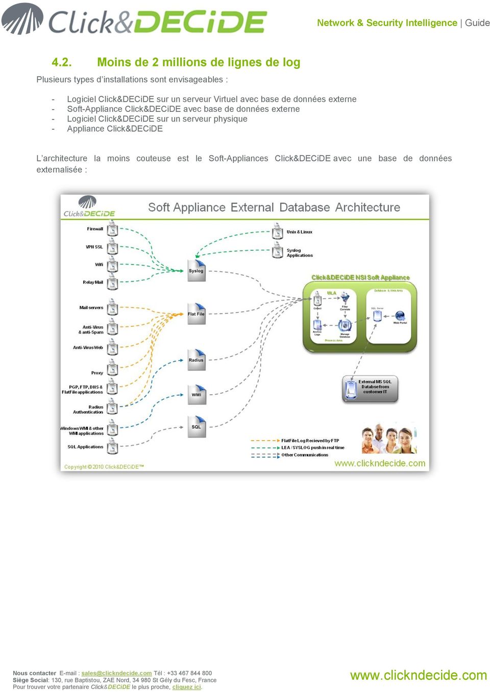 Click&DECiDE avec base de données externe - Logiciel Click&DECiDE sur un serveur physique - Appliance