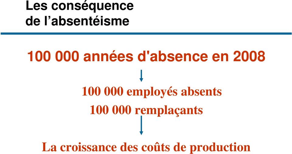 employés absents 100 000 remplaçants