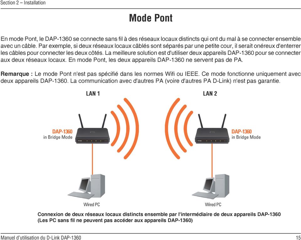 La meilleure solution est d'utiliser deux appareils DAP-1360 pour se connecter aux deux réseaux locaux. En mode Pont, les deux appareils DAP-1360 ne servent pas de PA.