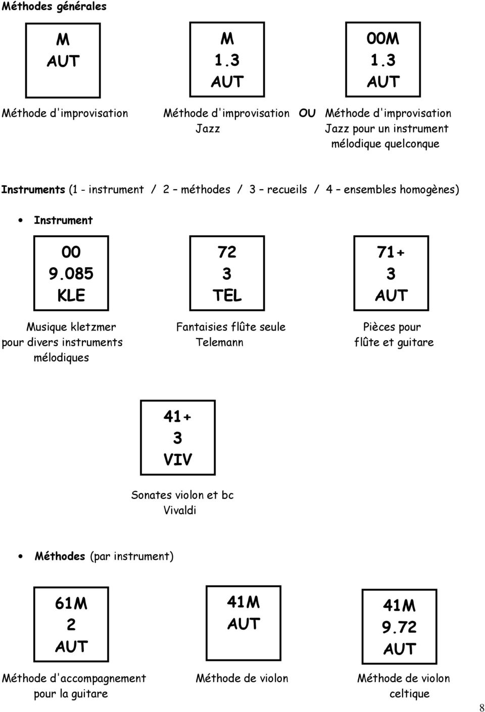 Instruments (1 - instrument / méthodes / recueils / 4 ensembles homogènes) Instrument 00 9.