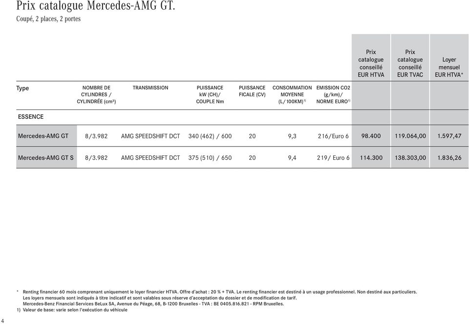 EMISSION CO2 (g/km)/ NORME EURO 1) ESSENCE Mercedes-AMG GT 8/3.982 AMG SPEEDSHIFT DCT 340 (462) / 600 20 9,3 216/Euro 6 98.400 119.064,00 1.597,47 Mercedes-AMG GT S 8/3.