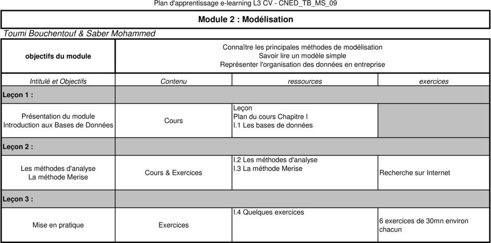 Plan du cours Chapitre I I.1 Les bases de données Les méthodes d'analyse La méthode Merise Cours & Exercices I.
