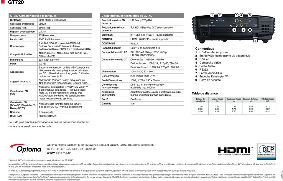 27dB mode éco 2500 ANSI Lumens 1 x HDMI, VGA (Composantet\PC\Péritel), S-vidéo, Composite,Entrée audio 3.5mm, Sortie audio 3.