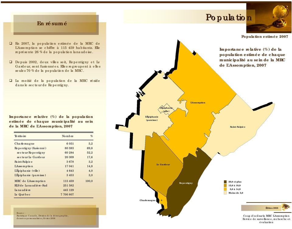Population estimée 2007 Importance relative (%) de la population estimée de chaque municipalité au sein de la MRC de, 2007 La moitié de la population de la MRC réside dans le secteur de.
