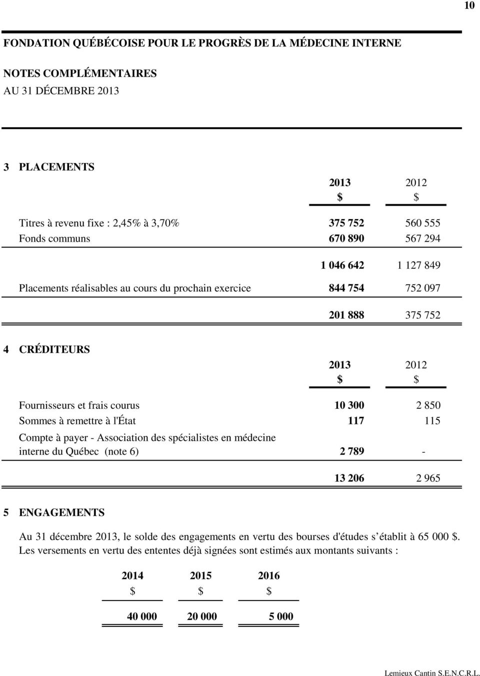 Association des spécialistes en médecine interne du Québec (note 6) 10 300 2 850 117 115 2 789-13 206 2 965 5 ENGAGEMENTS Au 31 décembre 2013, le solde des