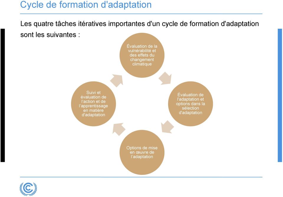 climatique Suivi et évaluation de l action et de l apprentissage en matière d'adaptation
