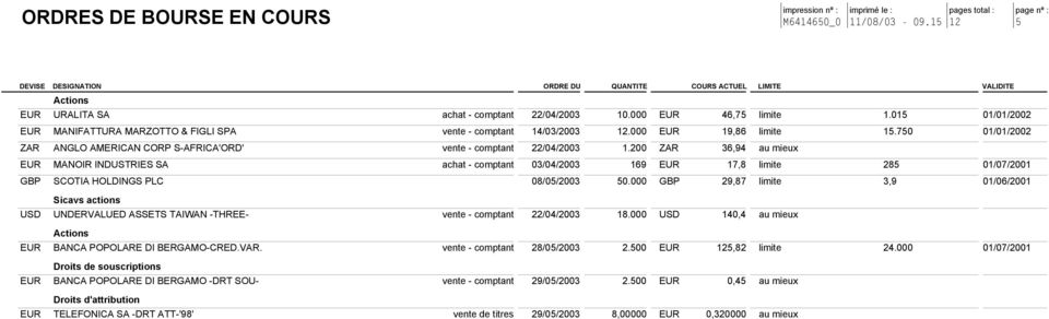 200 ZAR 36,94 au mieux EUR MANOIR INDUSTRIES SA achat - comptant 03/04/2003 169 EUR 17,8 limite 28 01/07/2001 GBP SCOTIA HOLDINGS PLC 08/0/2003 0.