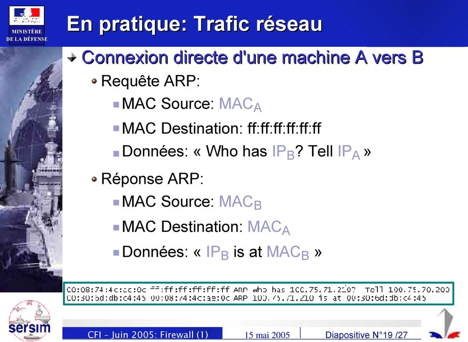IP B? Tell IP A» Réponse ARP: MAC Source: MAC B MAC Destination: MAC A