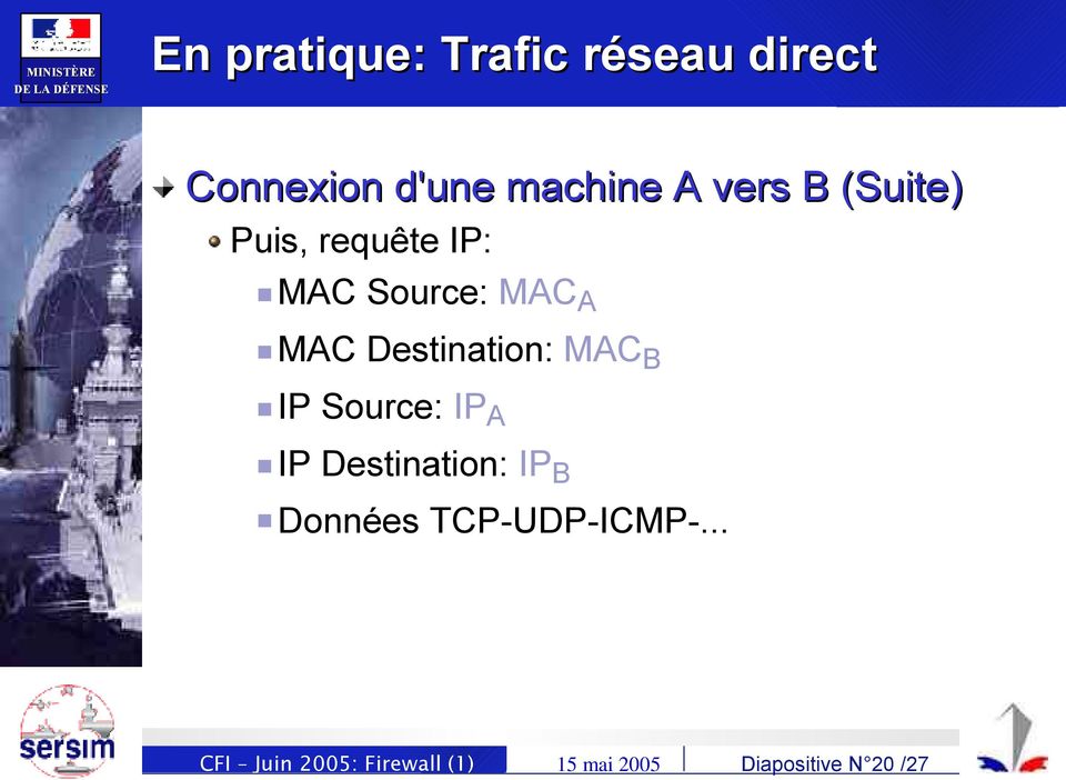 Destination: MAC B IP Source: IP A IP Destination: IP B Données