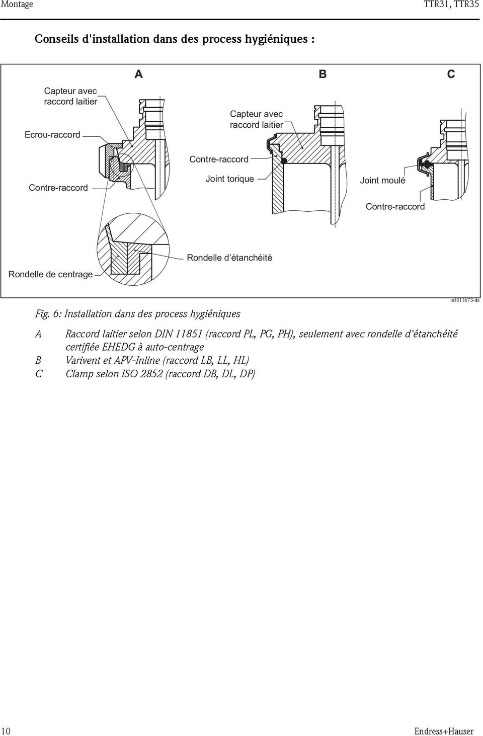 6: Installation dans des process hygiéniques A Raccord laitier selon DIN 11851 (raccord PL, PG, PH), seulement avec rondelle d'étanchéité