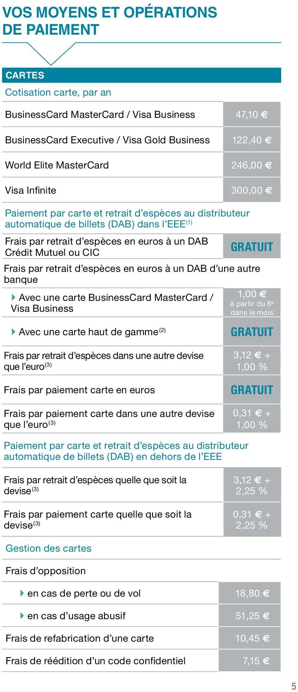 retrait d espèces en euros à un DAB d une autre banque Avec une carte BusinessCard MasterCard / Visa Business 1,00 à partir du 6 e dans le mois Avec une carte haut de gamme (2) Frais par retrait d