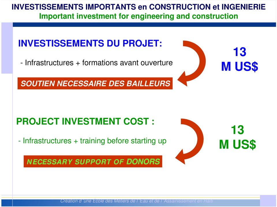 NECESSAIRE DES BAILLEURS 13 M US$ PROJECT INVESTMENT COST : - Infrastructures + training before