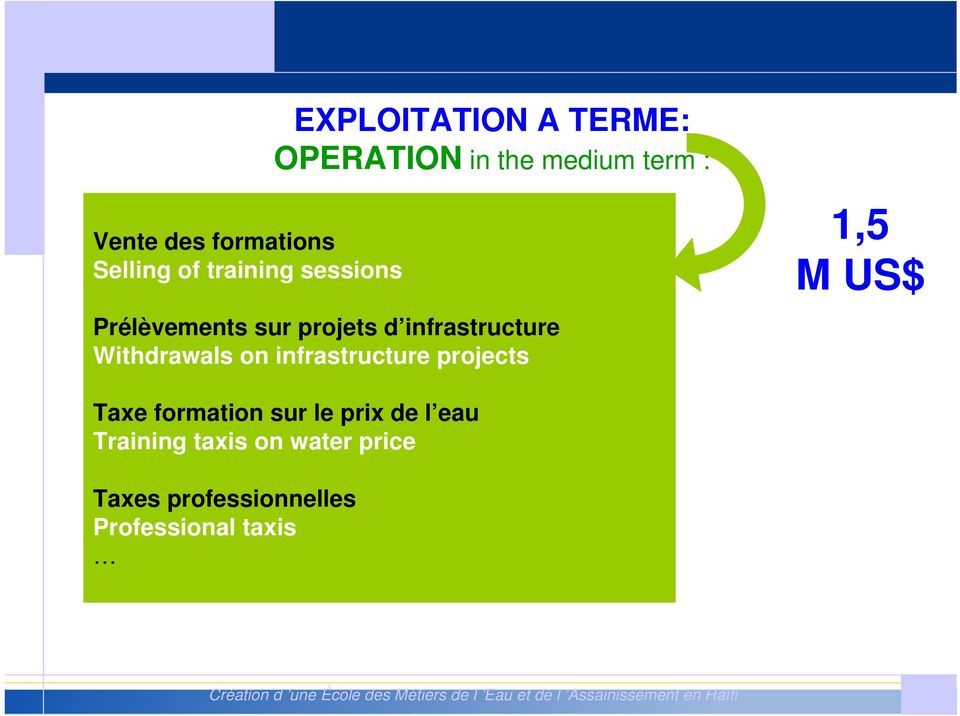 projects 1,5 M US$ Taxe formation sur le prix de l eau Training taxis on water price Taxes
