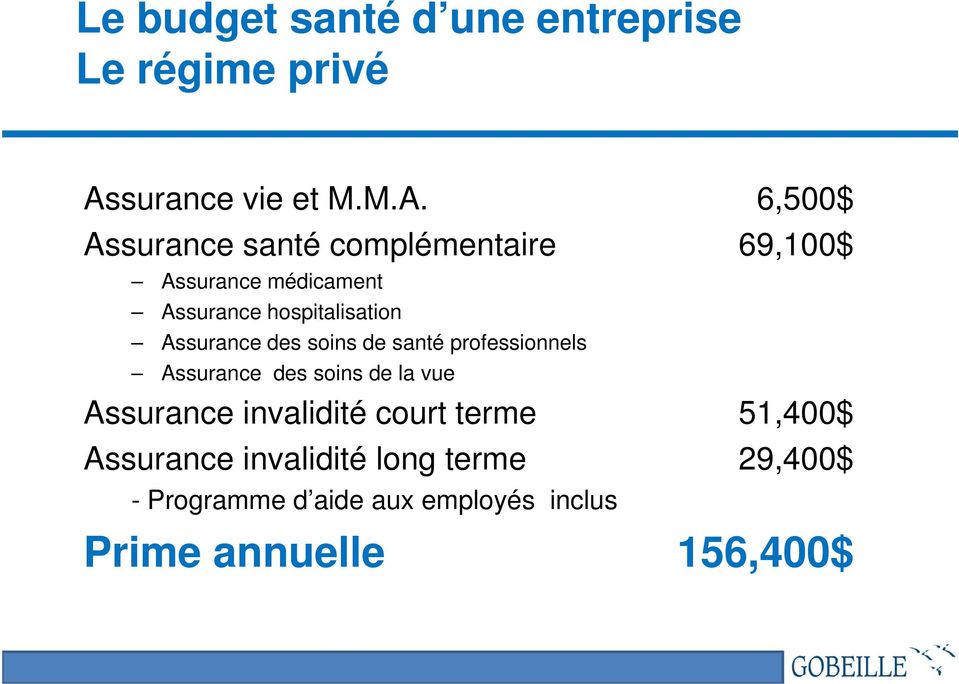 6,500$ Assurance santé complémentaire 69,100$ Assurance médicament Assurance hospitalisation