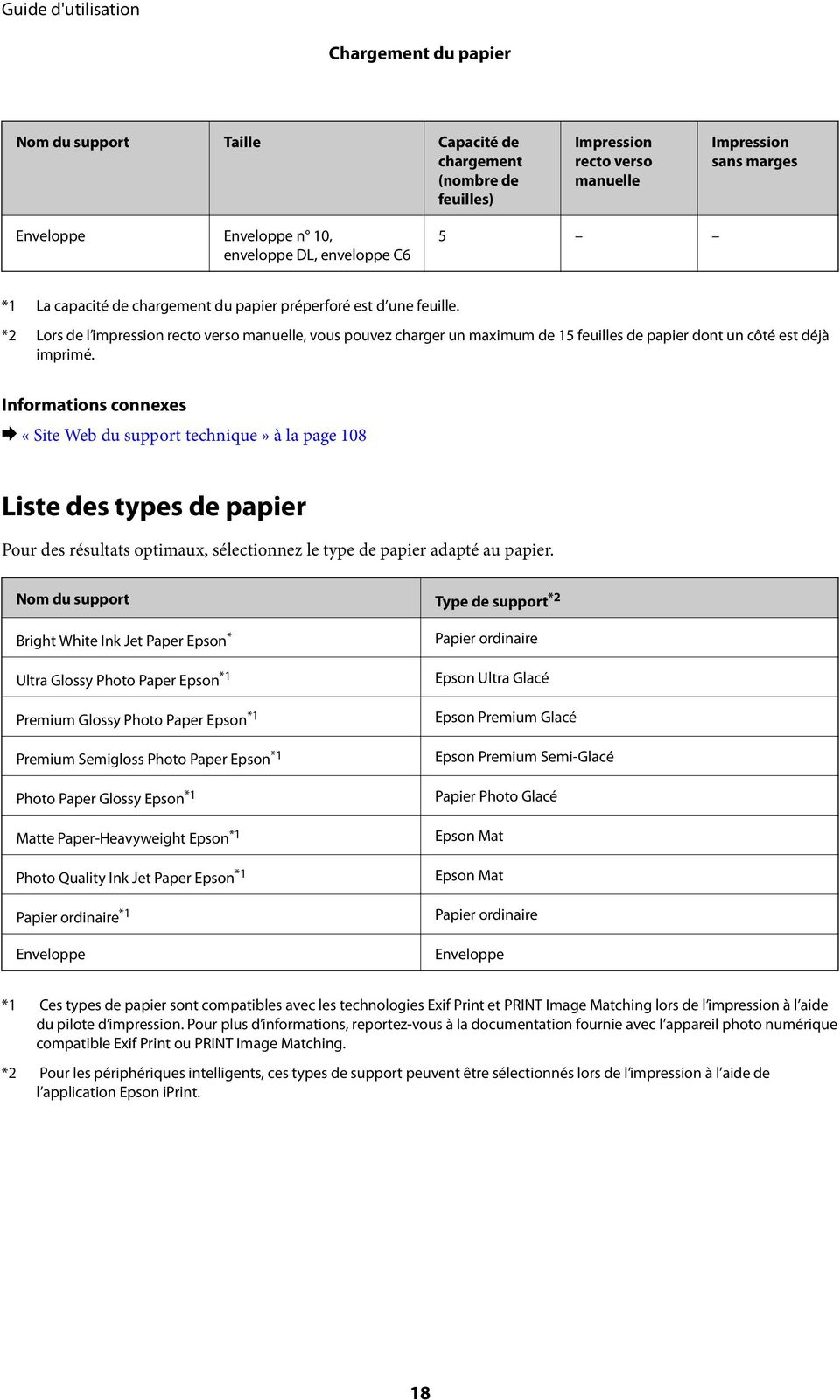 & «Site Web du support technique» à la page 108 Liste des types de papier Pour des résultats optimaux, sélectionnez le type de papier adapté au papier.