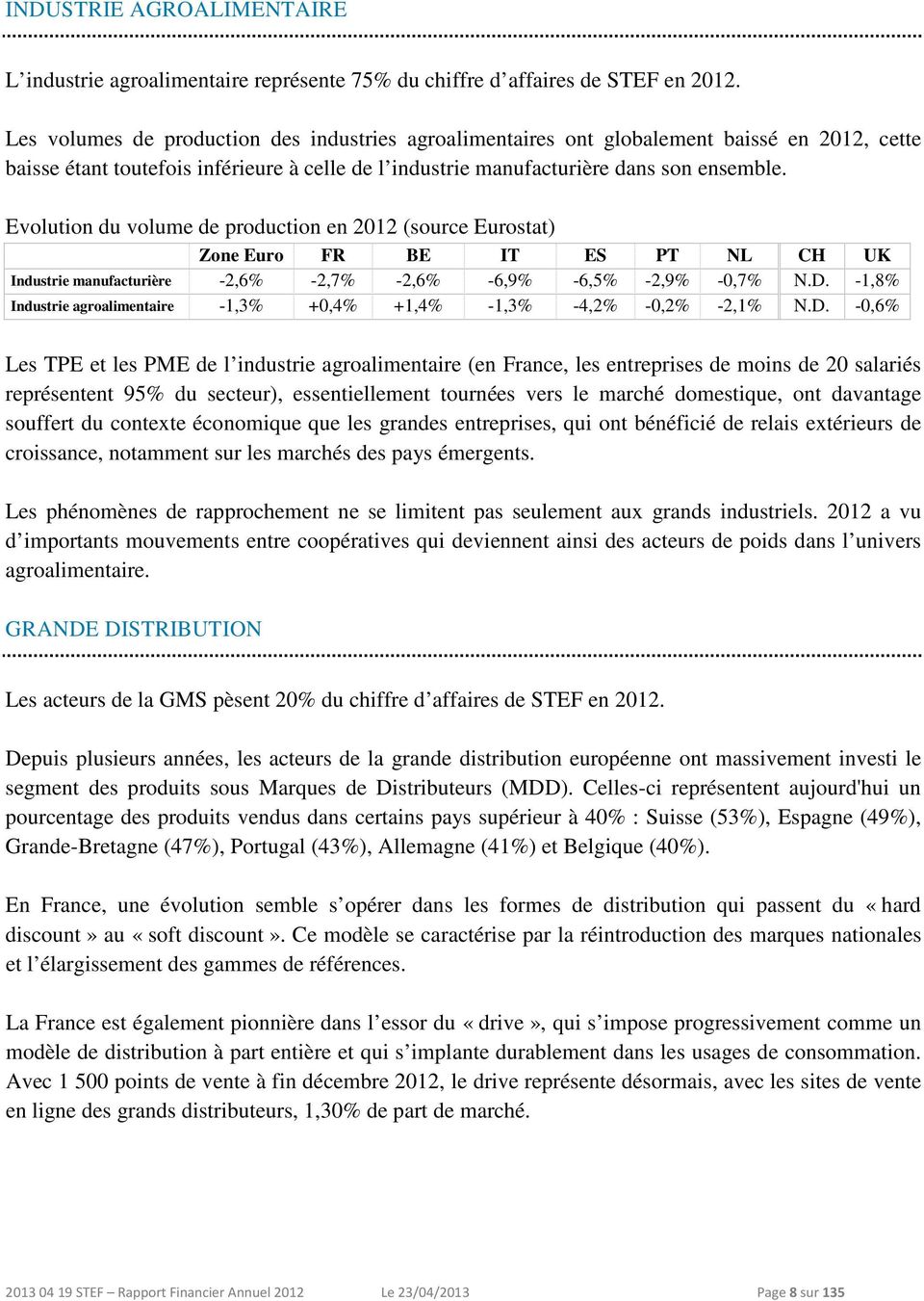 Evolution du volume de production en 2012 (source Eurostat) Zone Euro FR BE IT ES PT NL CH UK Industrie manufacturière -2,6% -2,7% -2,6% -6,9% -6,5% -2,9% -0,7% N.D.