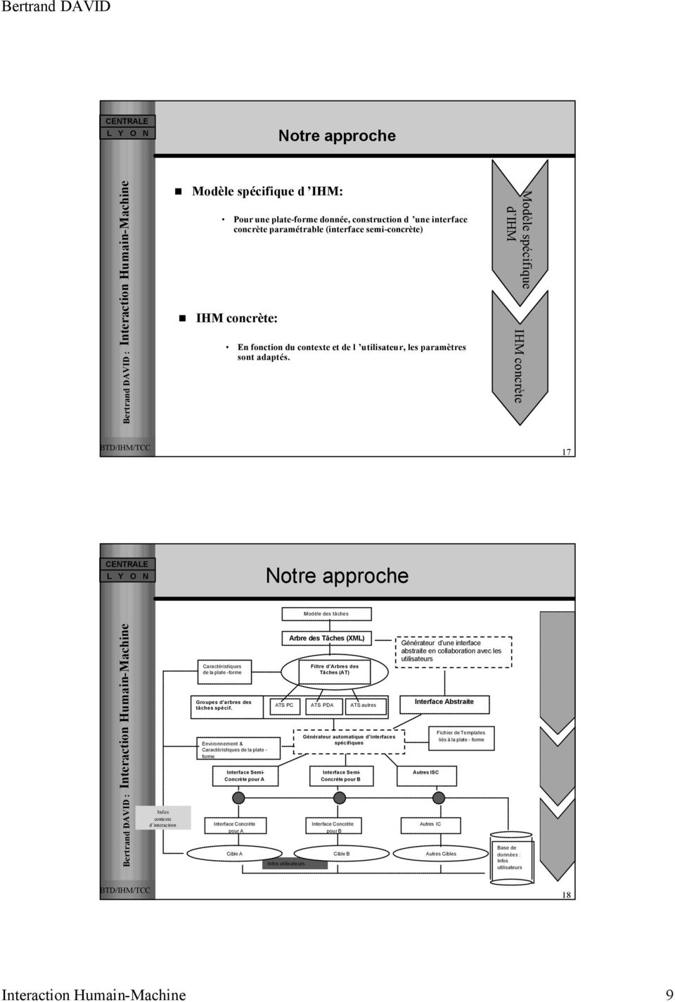 IHM concrète 17 Notre approche Modèle des tâches Caractéristiques de la plate -forme Arbre des Tâches (XML) Filtre d Arbres des Tâches (AT) Générateur d une interface abstraite en collaboration avec
