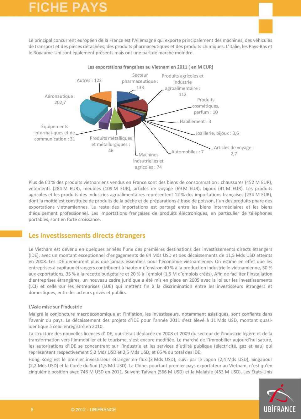 Aéronautique : 202,7 Équipements informatiques et de communication : 31 Les exportations françaises au en 2011 ( en M EUR) Autres : 122 Produits métalliques et métallurgiques : 46 Secteur