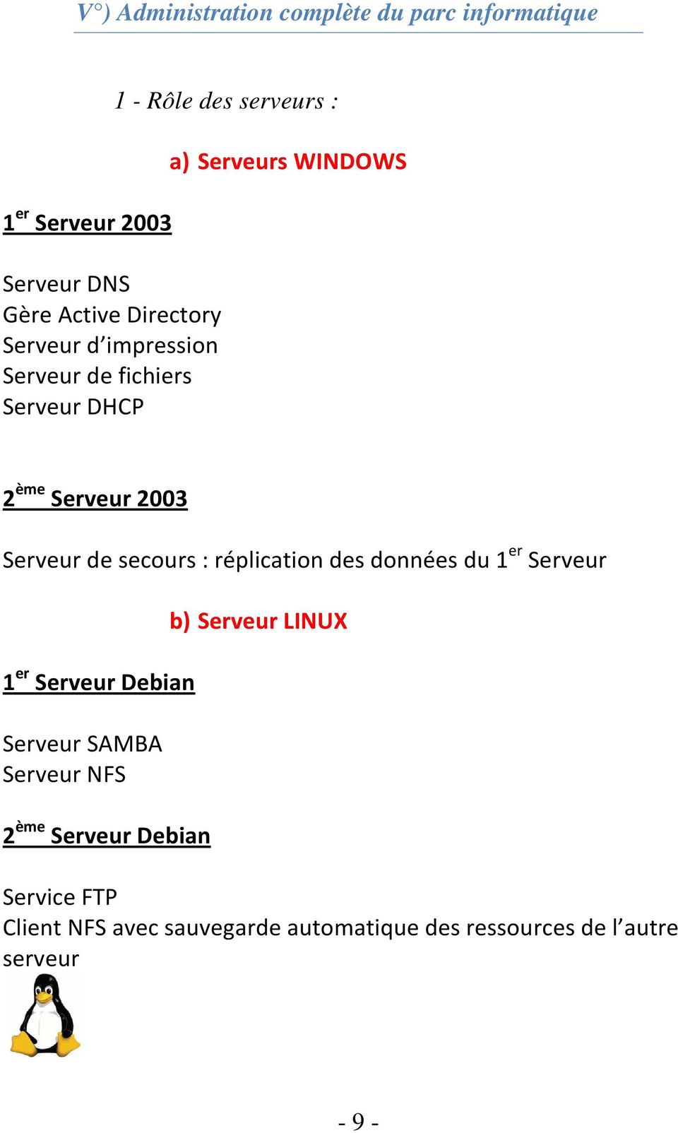 Serveur de secours : réplication des données du 1 er Serveur 1 er Serveur Debian Serveur SAMBA Serveur NFS 2 ème