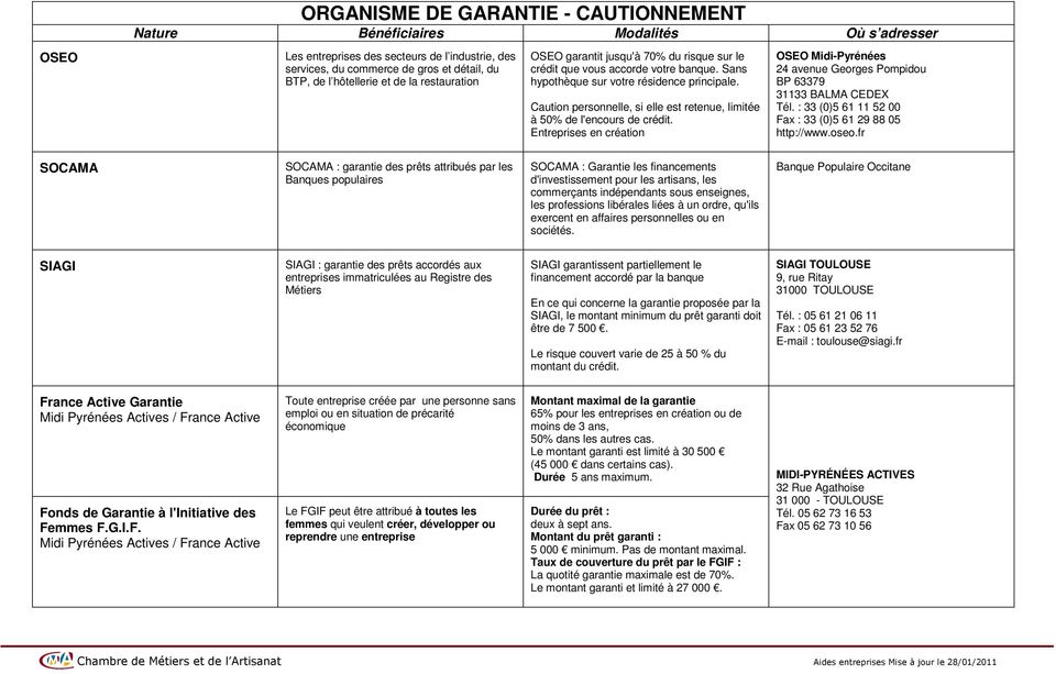 Entreprises en création OSEO Midi-Pyrénées 24 avenue Georges Pompidou BP 63379 31133 BALMA CEDEX Tél. : 33 (0)5 61 11 52 00 Fax : 33 (0)5 61 29 88 05 http://www.oseo.