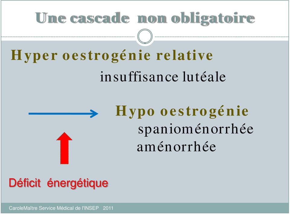 lutéale Hypo oestrogénie