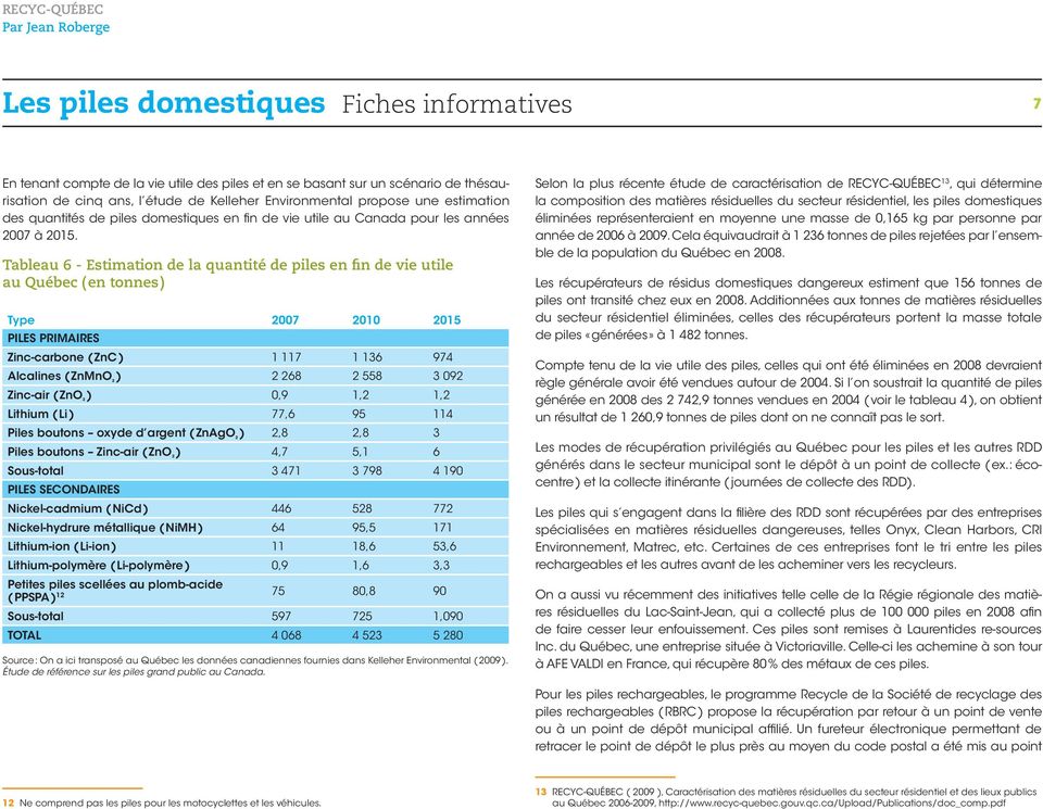 Tableau 6 - Estimation de la quantité de piles en fin de vie utile au Québec ( en tonnes 12 Type 2007 2010 2015 Piles primaires Zinc-carbone ( ZnC 1 117 1 136 974 Alcalines ( ZnMnO ² 2 268 2 558 3
