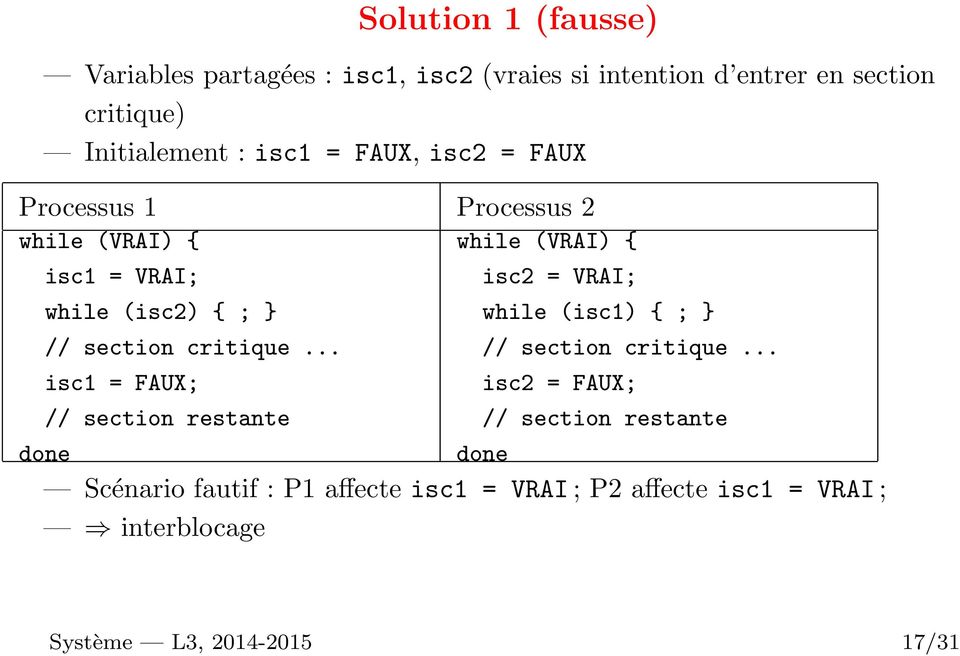 .. isc1 = FAUX; // section restante while (VRAI) { done isc2 = VRAI; while (isc1) { ; // section critique.